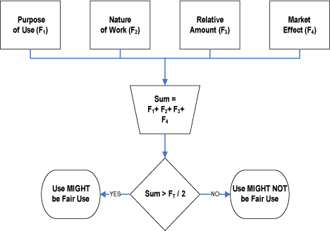 Fair Use Act